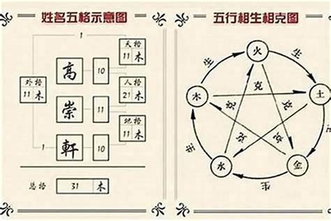 姓名五行查詢表